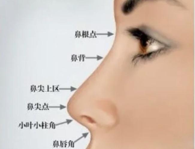 【武汉美基元】大鼻头,可不可以只缩小鼻头不隆鼻呢