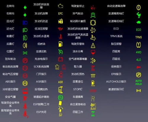 国六常见故障灯大全--豫州轻卡联盟服务中心济源汇捷站衷心提示