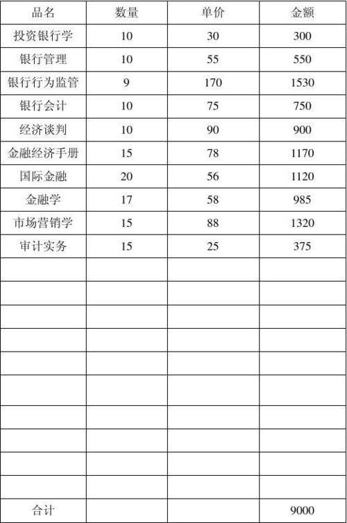 购货清单(1)模板