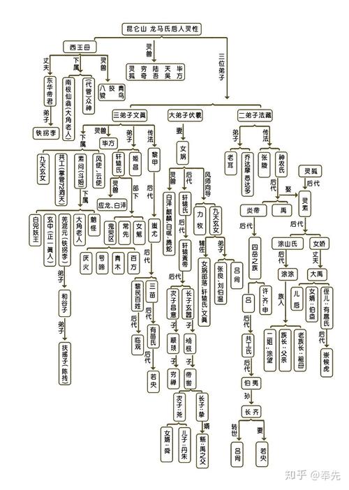 此图为神话人物关系表(转自网络)