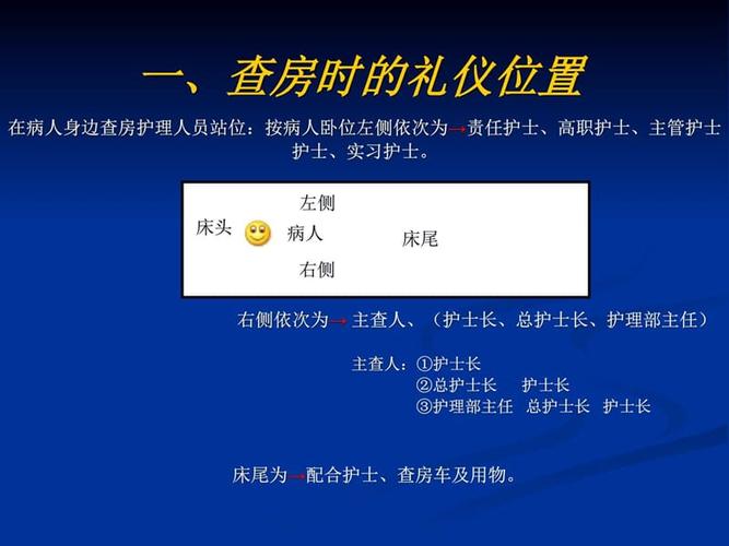 护理查房礼仪及位置内容记录方法ppt