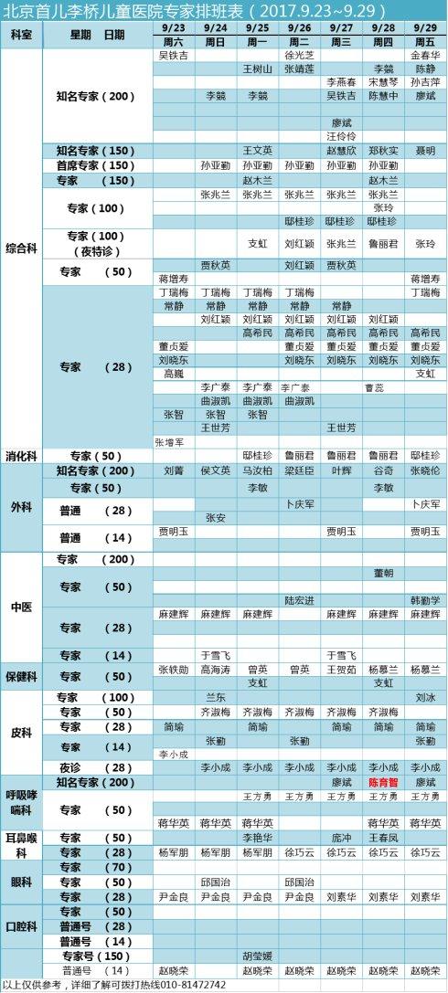 北京首儿李桥儿童医院9月23日~9月29日专家出诊表