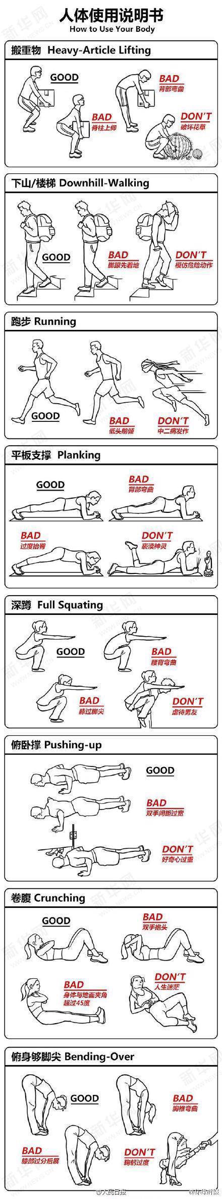 人体使用说明书