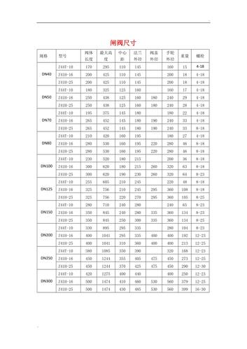 阀门附件尺寸表