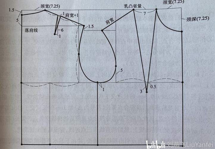 英式纸样完成线