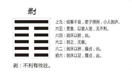 《易经》剥卦:当你身处困境或混乱局面中,这样做就能保持亨通,看完就