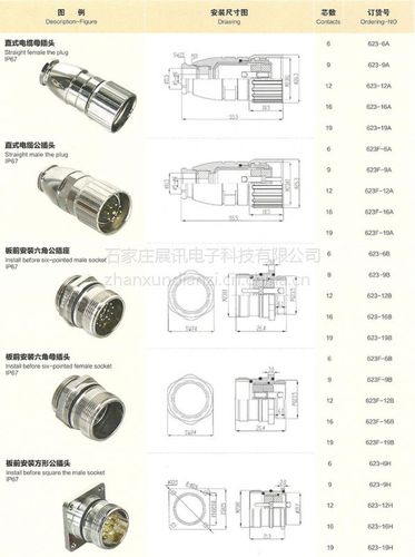 供应623系列/m23系列/m40系列编码器接头/伺服插头-展讯
