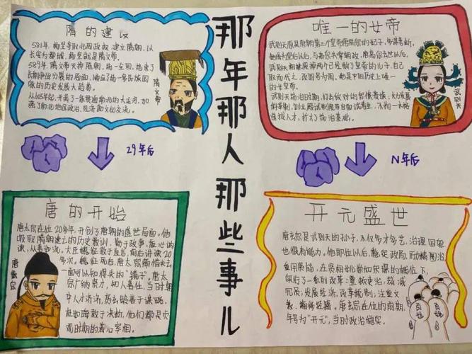 多彩寒假回眸隋唐文化感受历史魅力现代实验学校七年级历史小报制作