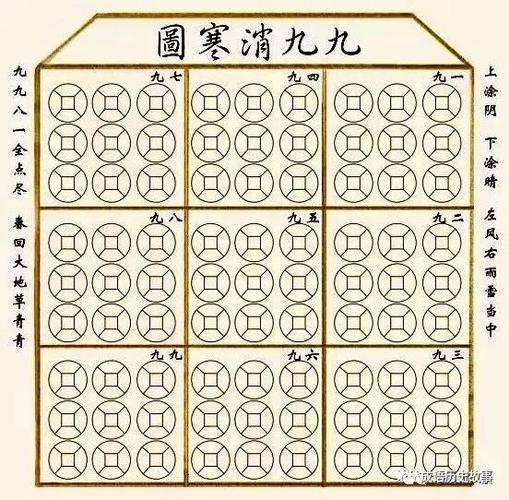 数九寒天文雅事儿~2019年1月5日23时38分52秒进入小寒时节呦