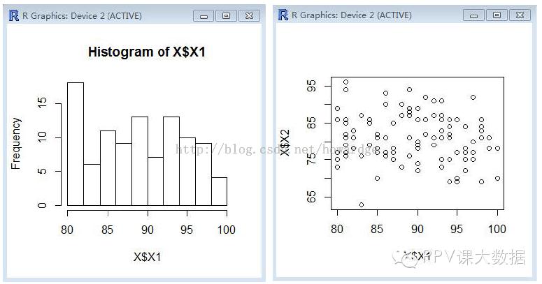 r语言与数据分析之二:绘图