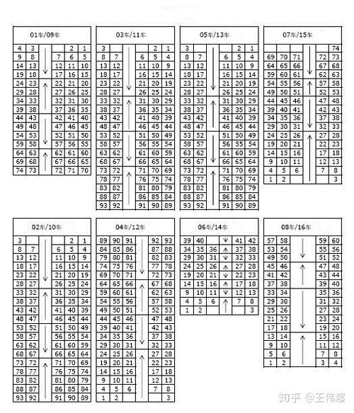 k1350列车二车厢座位分布最新的谢谢7273在哪里