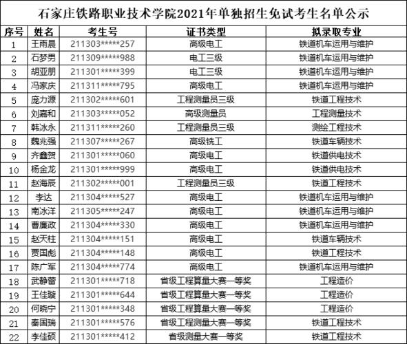 石家庄铁路职业技术学院2021年单独考试招生免试考生拟录取名单公示
