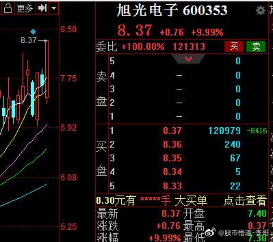 股票a股微博股票上周的