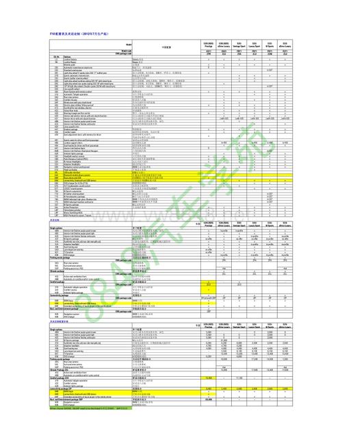 宝马中国配置表内含所有vo代码