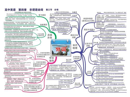 高中英语思维导图-分词