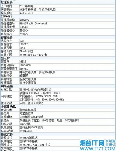 图为:参数图