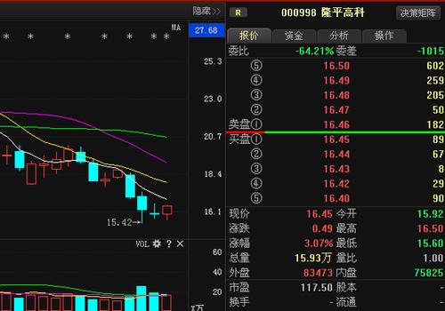 最新消息:隆平高科股票走势,隆平高科股票行情