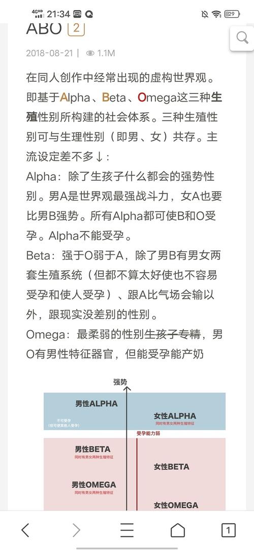 给各位不懂的科普下abo测试