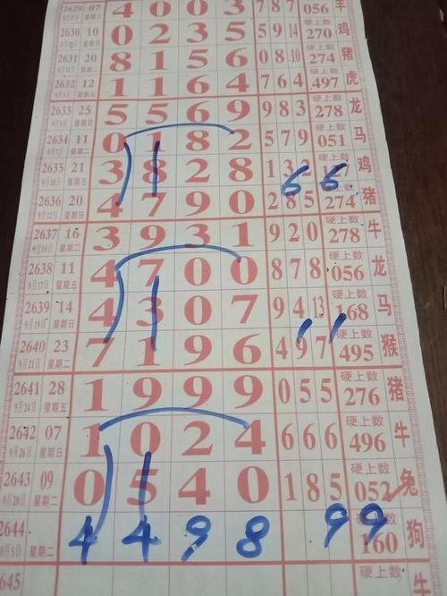 海南七星彩2021年10月5日114期规律解析图