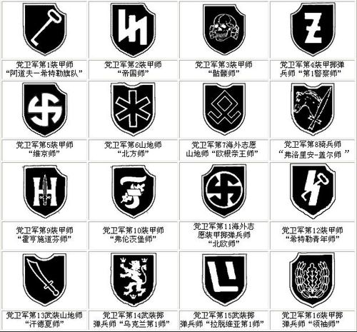 二战德国海军,党卫军番号及其徽标
