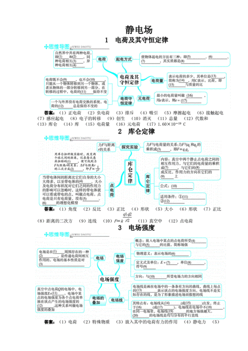 物理选修3-1思维导图.doc