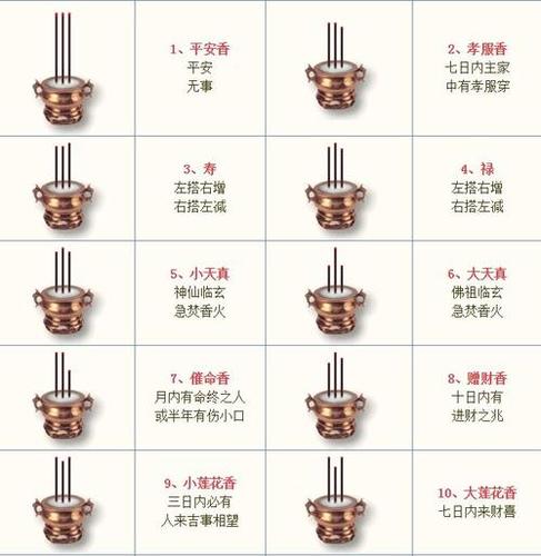 神香萨顶顶香神什么意思如何解释