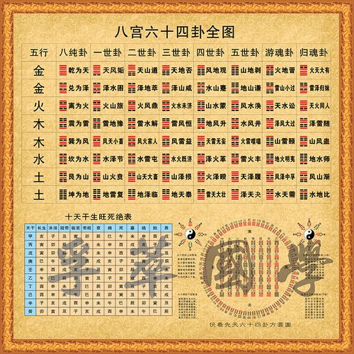 易经周易八宫六十四卦全图天干地支伏羲64卦道教先天八卦后天八卦