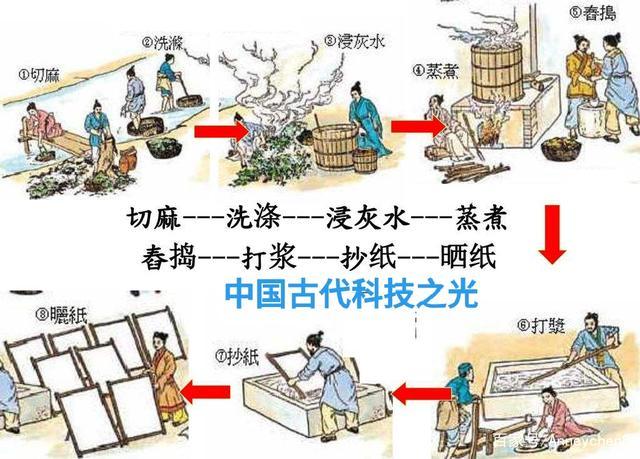 古代造纸技术的过程