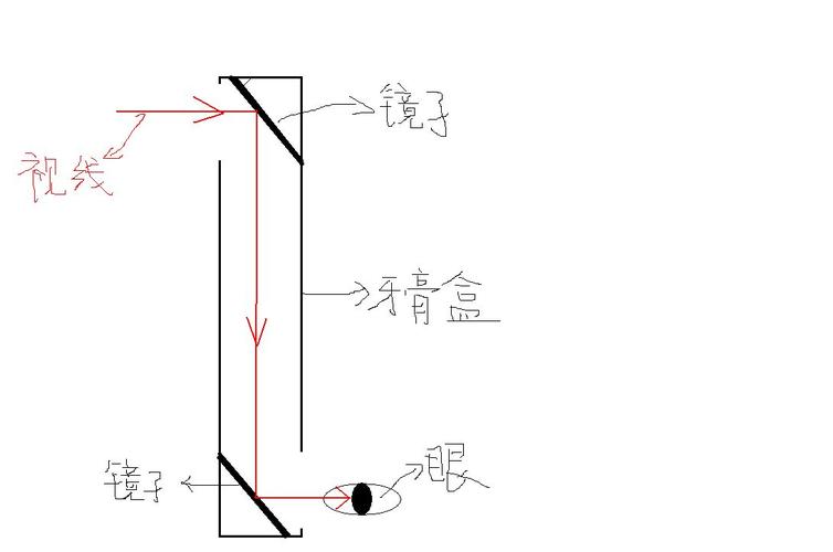小学生科学小实验 (五年级)