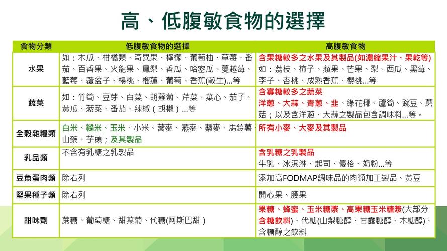 董氏基金会-食品营养特区