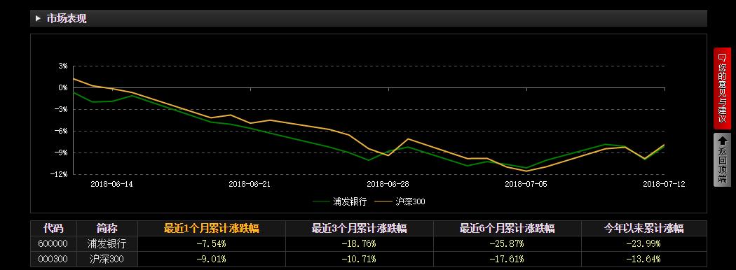 浦发银行高管掏腰包买自家股票,是"强心针"还是"遮羞布"?