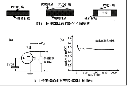 压电薄膜传感器及其在心脏监测中的应用