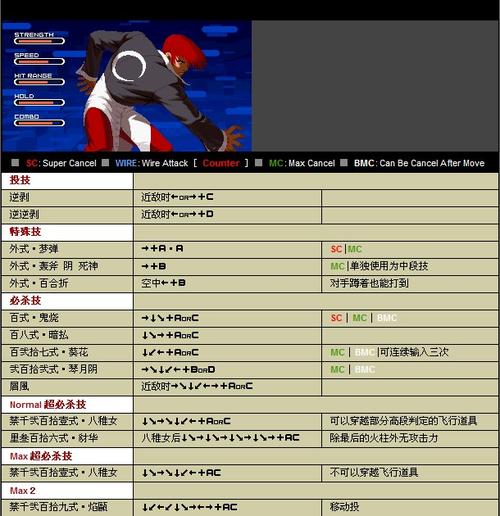 拳皇2002,八神隐藏及出招表