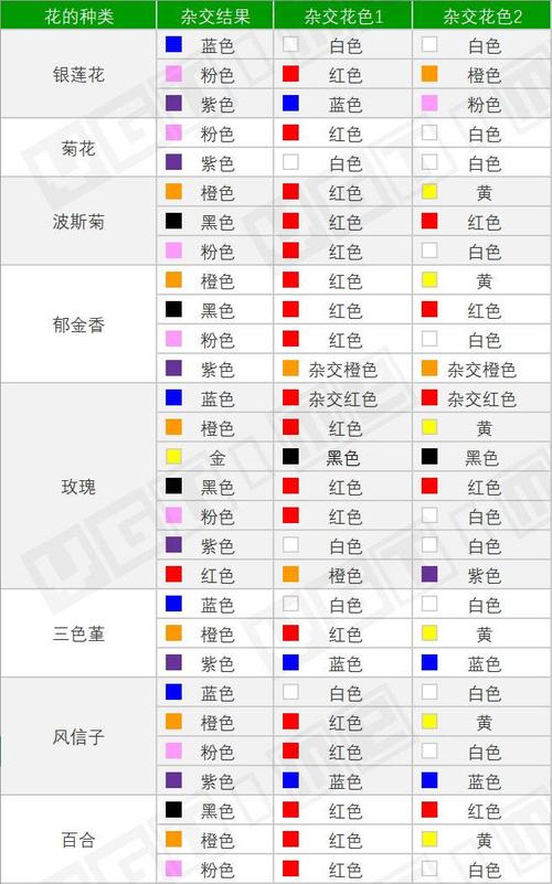 动物之森花卉杂交表动物之森种出自己想要颜色的花方法