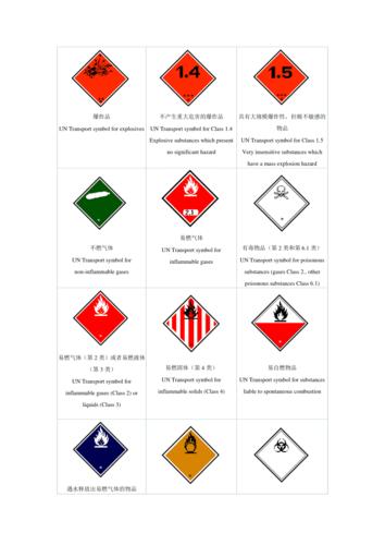 警告性包装标志