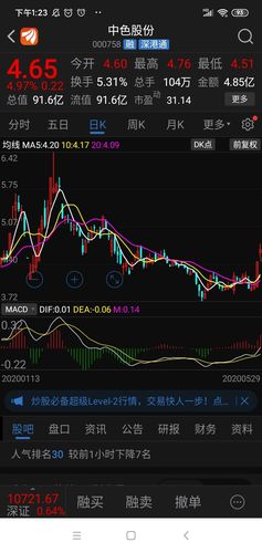 昨天10点钟推出龙山后就进入有色金属股票龙头啦长期看好人民币贬值