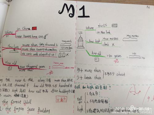 b11英语思维导图m1-10 201912