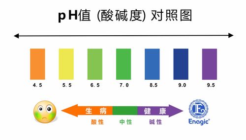ph值的阔度