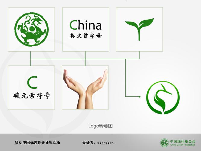 绿动中国logo释意