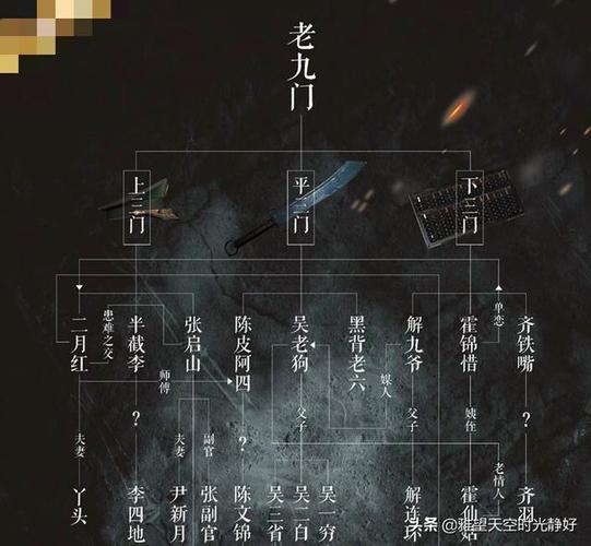 《盗墓笔记》前传里的盗墓家族——老九门个个身怀绝技