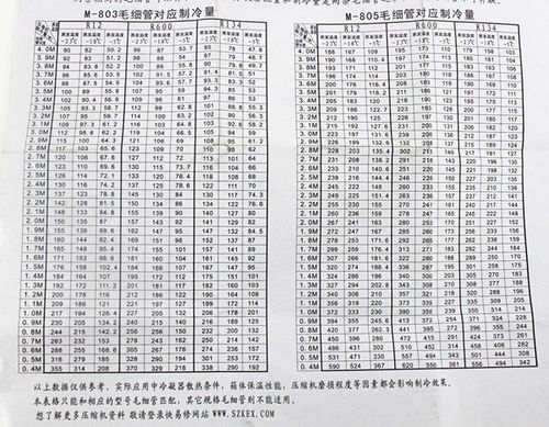 家用空调及各类制冷设备维修配件 铜管 快易修冰箱冰柜空调毛细管