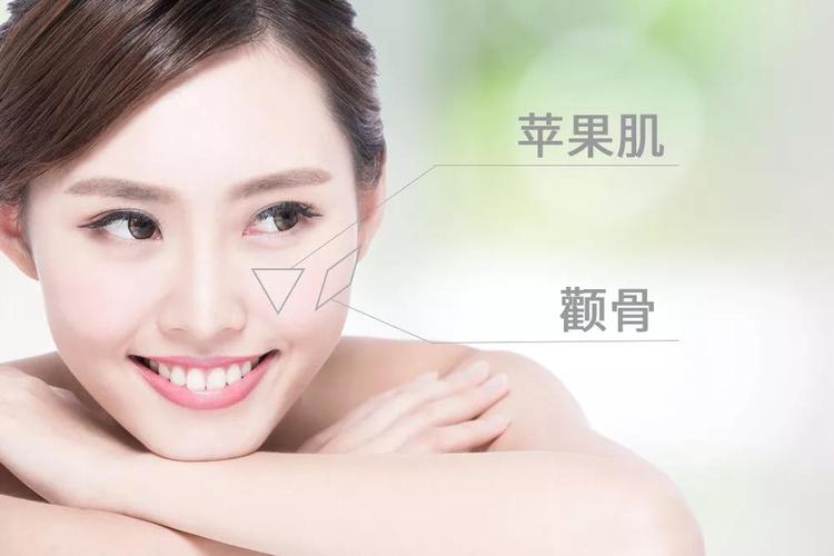 苹果肌和高颧骨有什么区别
