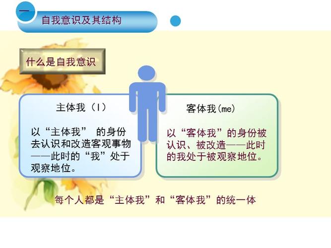 大学生自我意识的发展课件