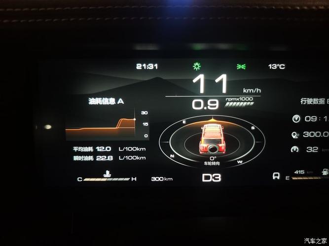 坦克300前300公里表现油耗.