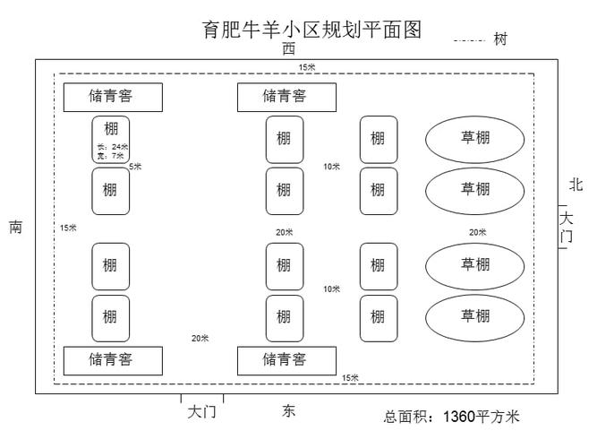 育肥羊小区规划平面图示例.ppt
