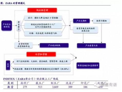 国内的海澜之家,森马近年来也不断进行供应链柔性化改造,尤其是国外