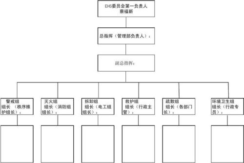 ehs委员会架构图工作职责