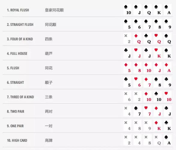 texas hold"em common terms | 双语德州扑克常见术语