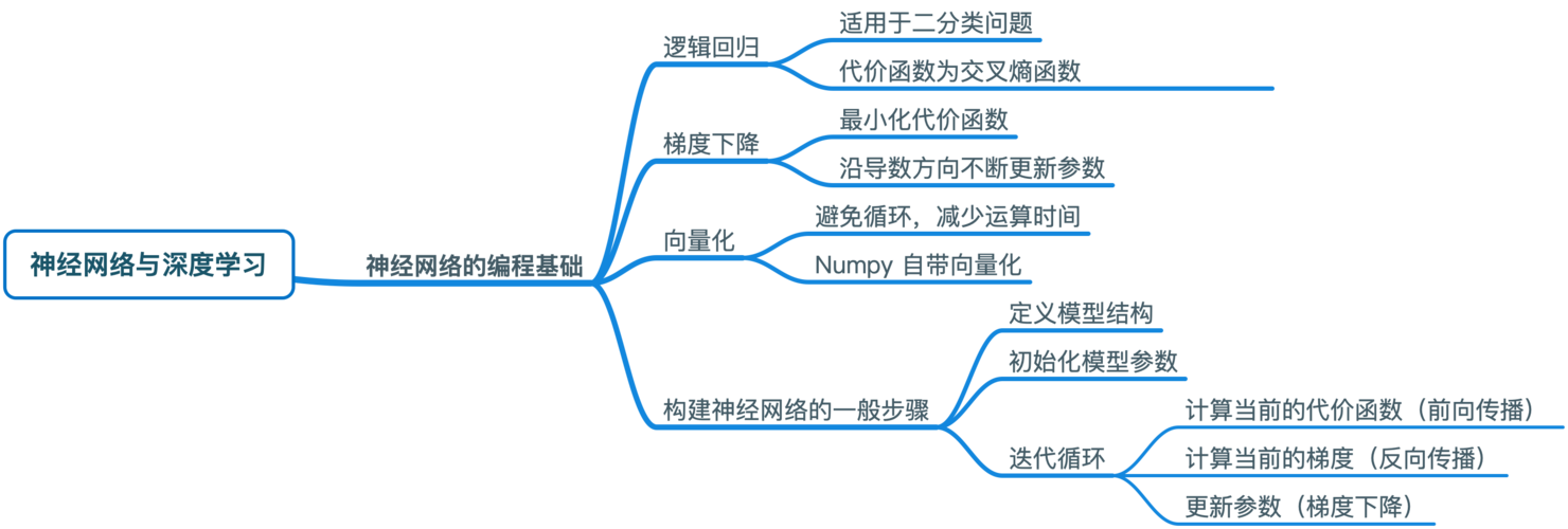 思维导图