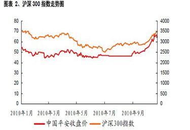 中国平安股价异动之迷-股票频道-和讯网